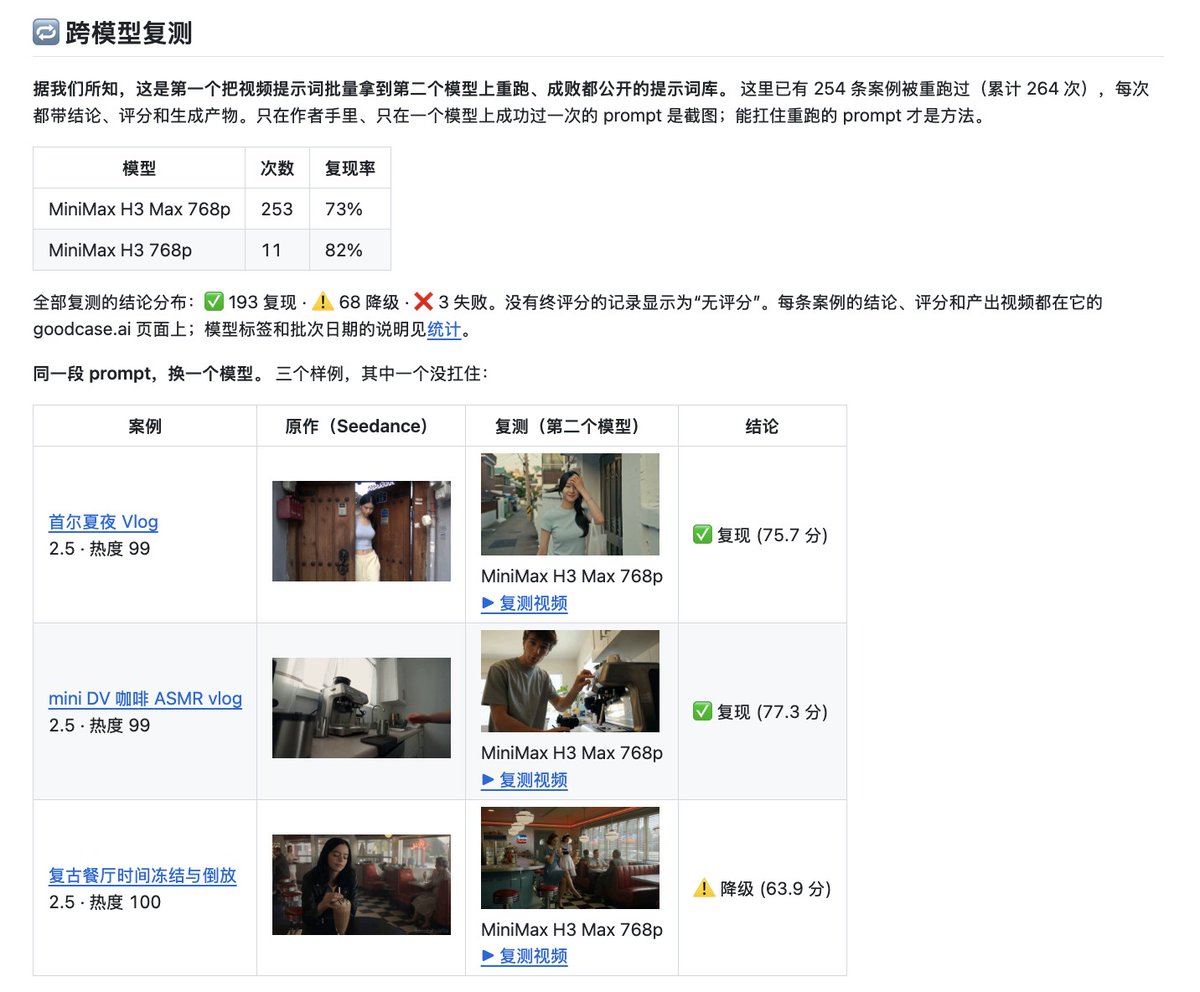 卡尔的AI沃茨的帖子配图 3:【我把 463 个 AI 视频做成了 Skill 和提示语模版,全都开源!】