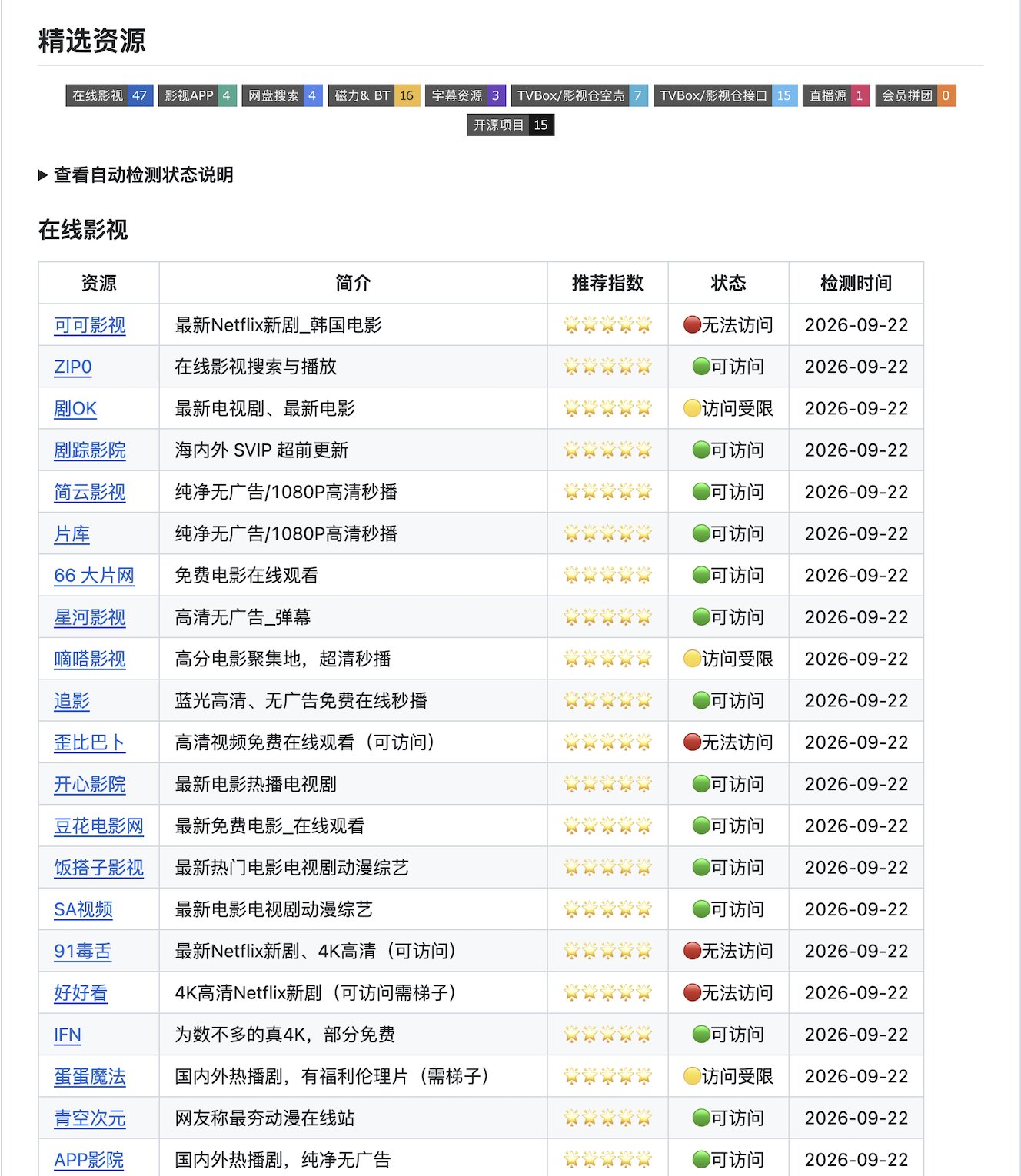 知识分享官的帖子配图 2:作者有心了👍,一个收集各种免费追剧资源的仓库:Awesome Zhuiju Free 每天自动检测所有收录资源的可用性,涵盖在线影视站、影视类 APP、网盘资源搜索引擎、磁力/BT 站、字幕下载站、T