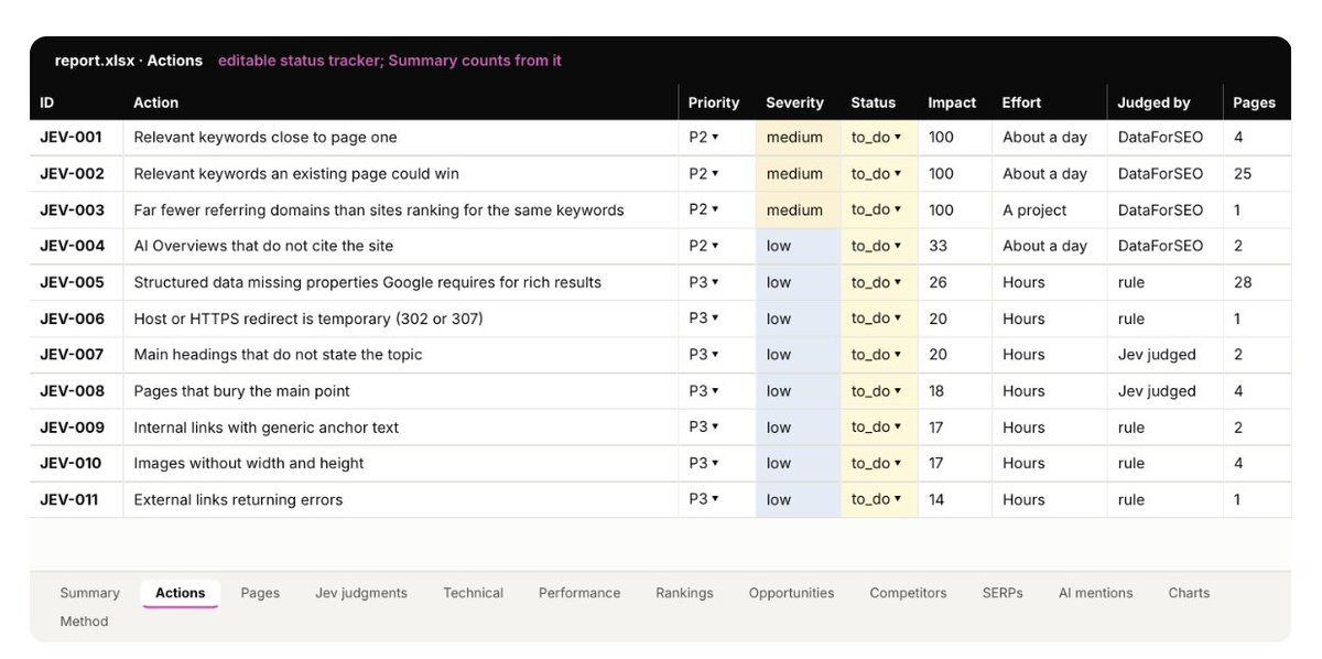 Nicholas Dulait的帖子配图 7:【the only seo audit you'll ever need (thank you jev)】