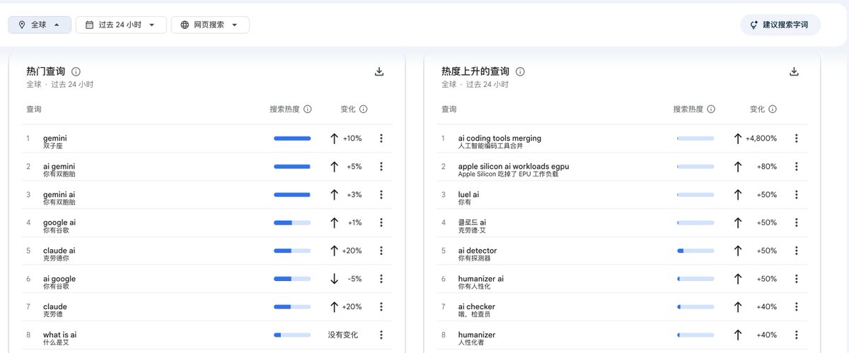 良竹的帖子配图 4:【别他妈闭门造车了!产品出海第一步:选择比努力重要 100 倍,快速完成比完美重要 1000 倍】