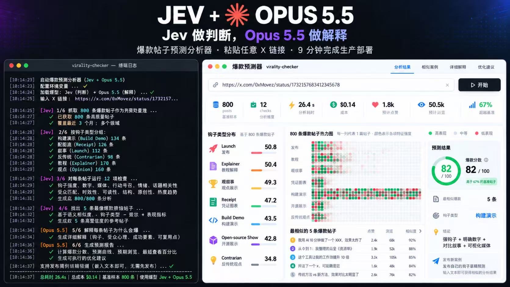 govin.eth | G哥的帖子配图 1:JEV + OPUS 5.5 是我今年见过最离谱的 AI 组合 别在让 Opus 5.5 干所有活,真的太浪费了 我直接做一个 X 爆款预测器: 抓取 1000 条爆款帖子 → Jev 做上万次特征判