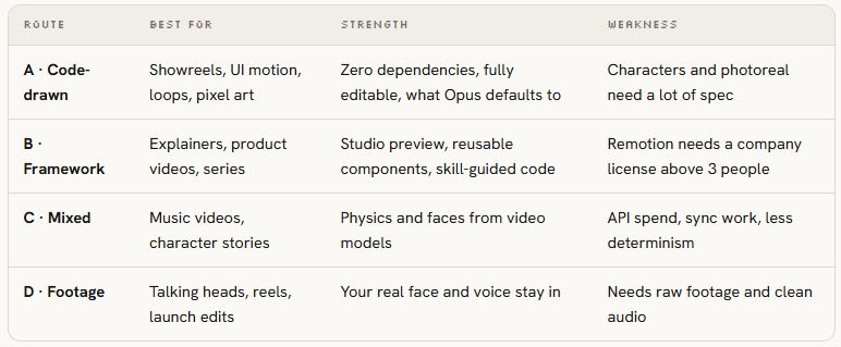 Movez的帖子配图 3:【How to build motion design studio with Opus 5.5 ( Full-course ) 】