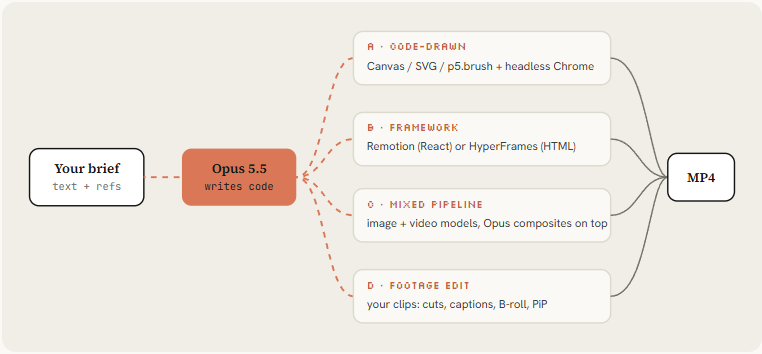 Movez的帖子配图 2:【How to build motion design studio with Opus 5.5 ( Full-course ) 】