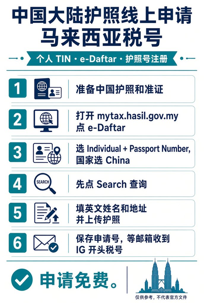 维易的帖子配图 1:中国大陆用护照线上申请马来西亚税号教程 建议自己线上申请,如果嫌麻烦再去找闲鱼代申请,会申请流程的也可以挂闲鱼帮别人申请赚点钱 先准备这些 • 有效的中国护照实拍照片(彩色、清晰、未过期) • 常用邮