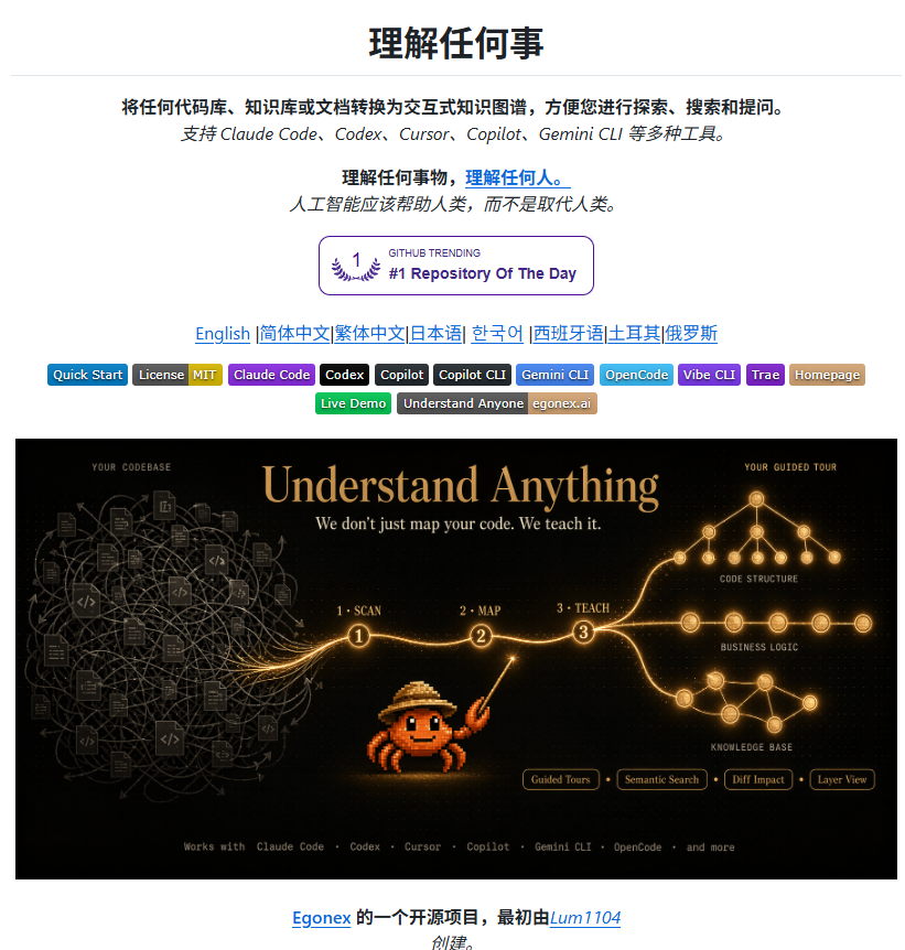 lumxss的帖子配图 1:Understand Anything:用多 Agent 拆解陌生代码库,构建可搜索知识图谱